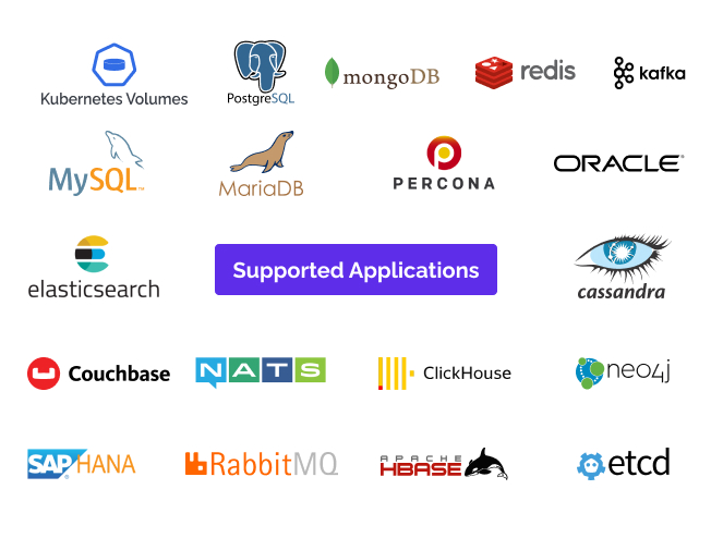 Supported Applications