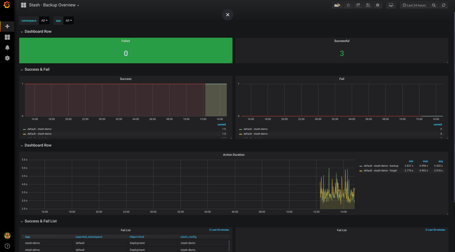 Grafana: Stash dashboard