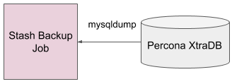 Standalone Percona XtraDB Backup Overview