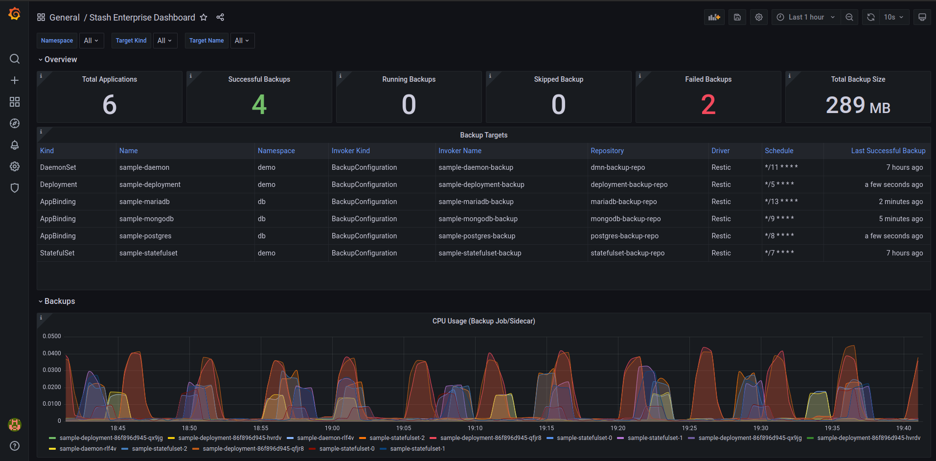 Stash Grafana Dashboard